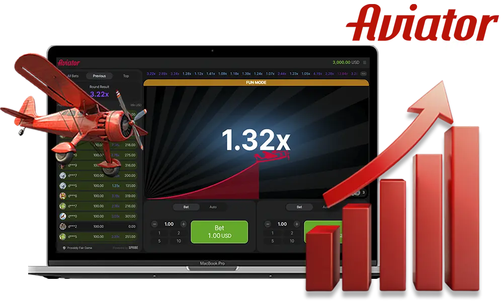 Information about the Aviator Strategy